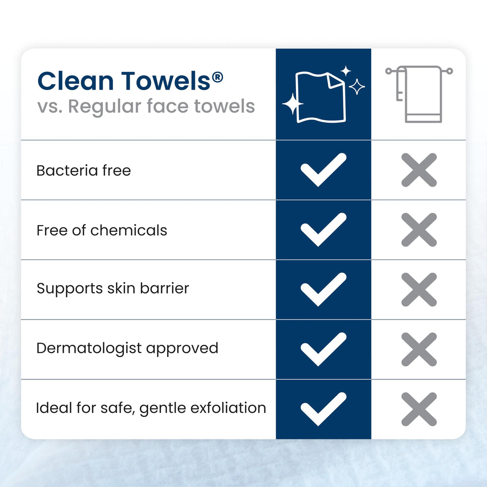 Clean Skin Club Clean Towels XL, paquete práctico para viajes y salidas.