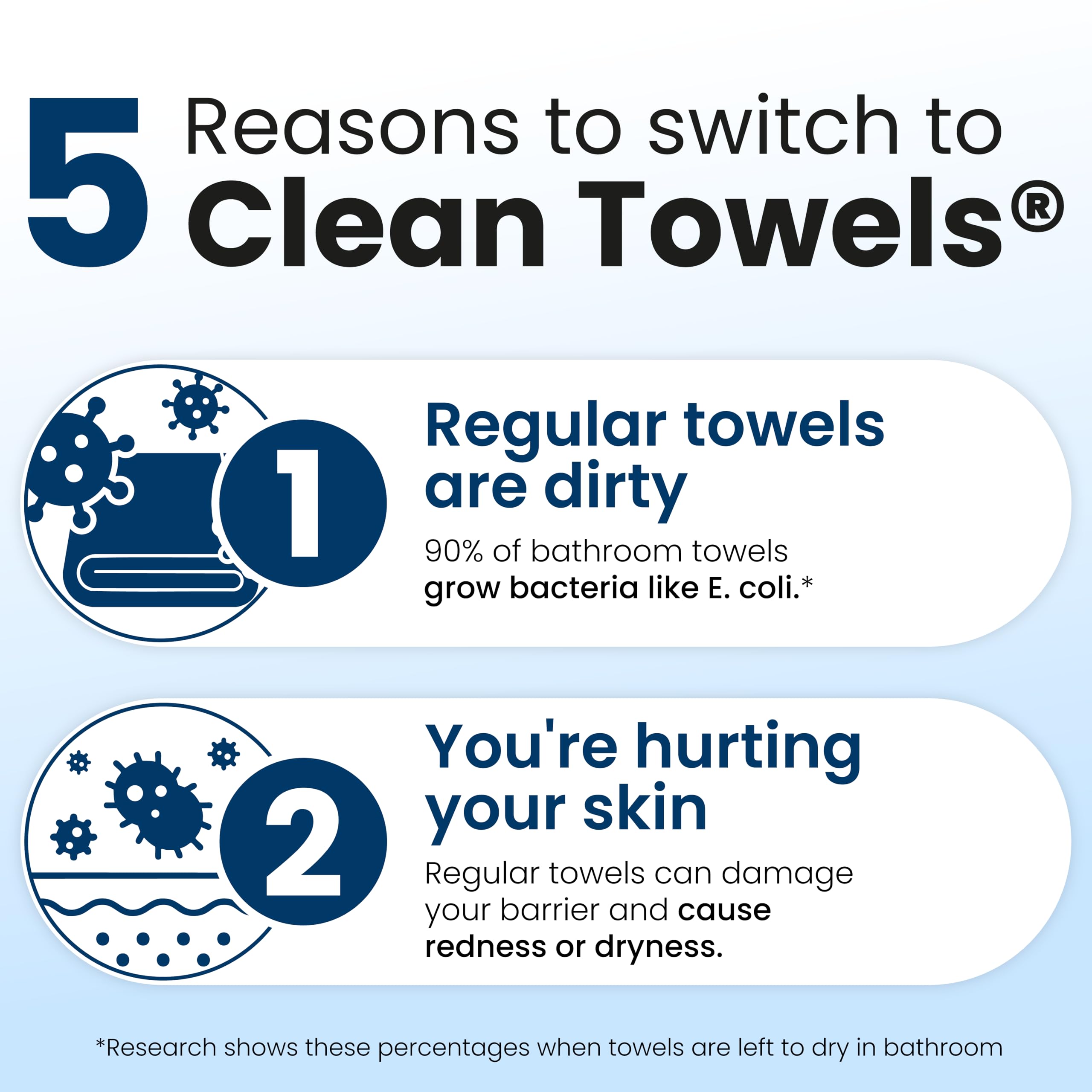Fibra biobasada 100% USDA de Clean Skin Club, vegana y libre de crueldad.
