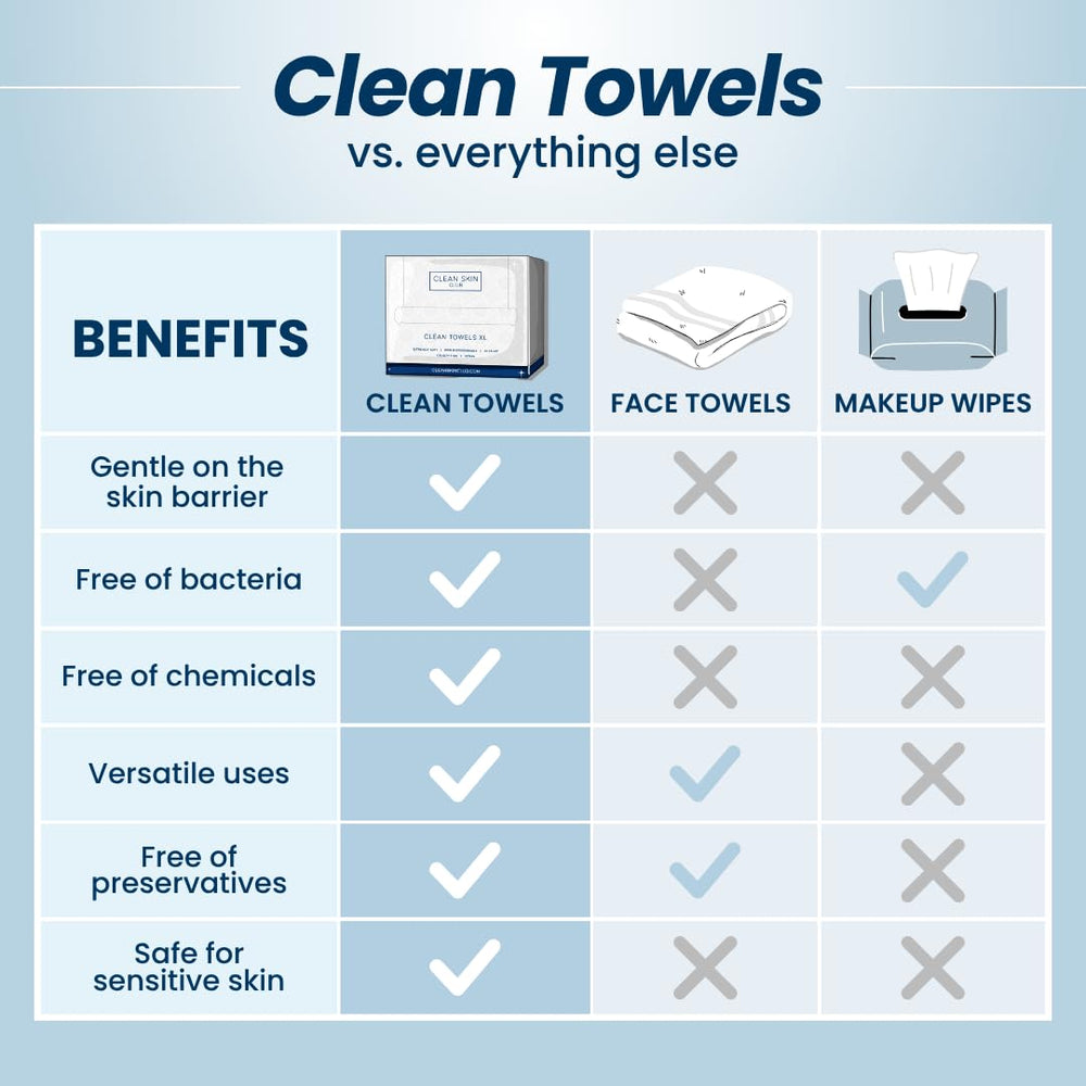 Fibra de celulosa avanzada de Clean Skin Club para cuidado suave.