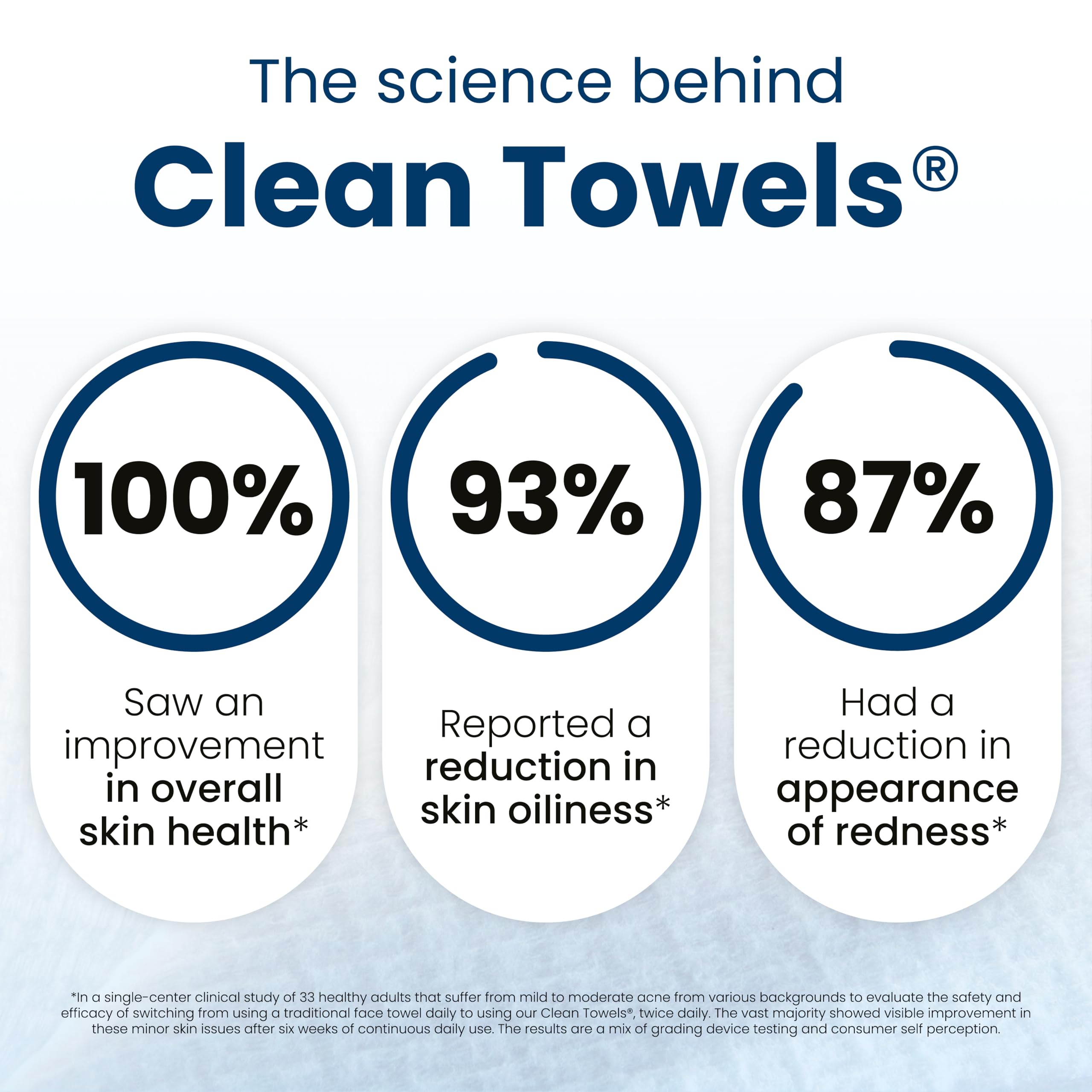 Resultados clínicos con Clean Skin Club: piel más clara y menos irritación.