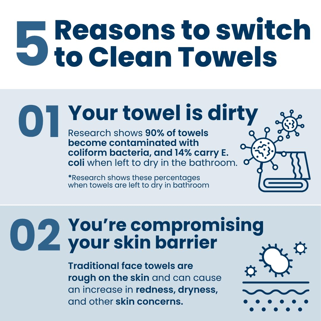 Toallas Clean Skin Club probadas por dermatólogos para uso diario.