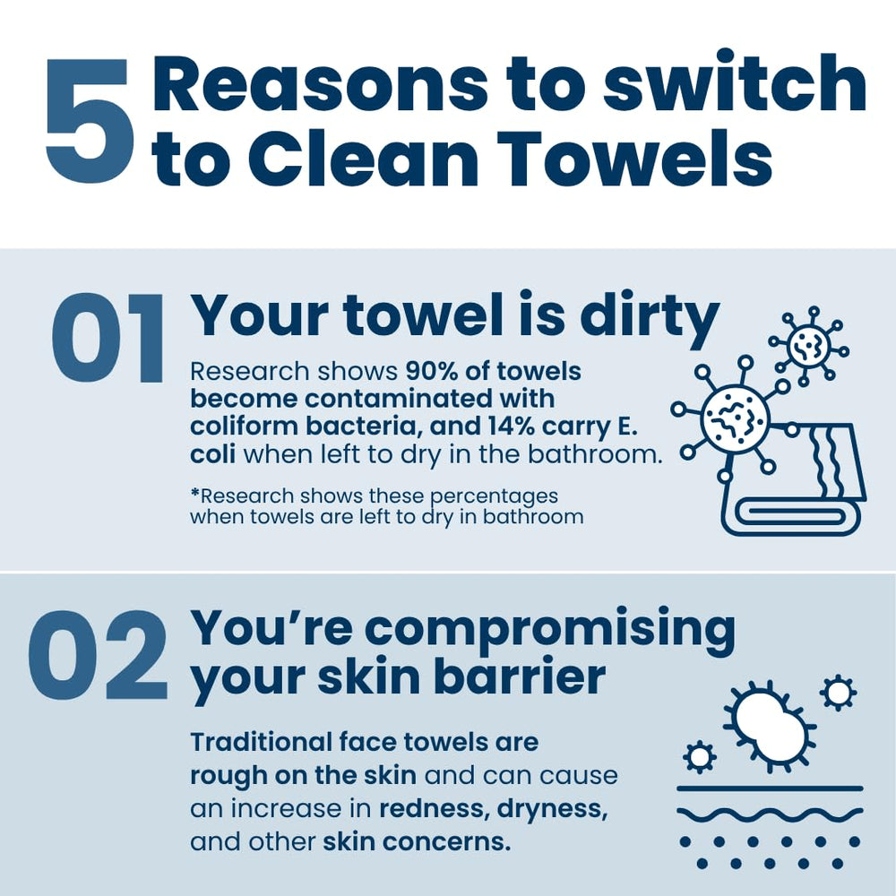 Toallas Clean Skin Club probadas por dermatólogos para uso diario.