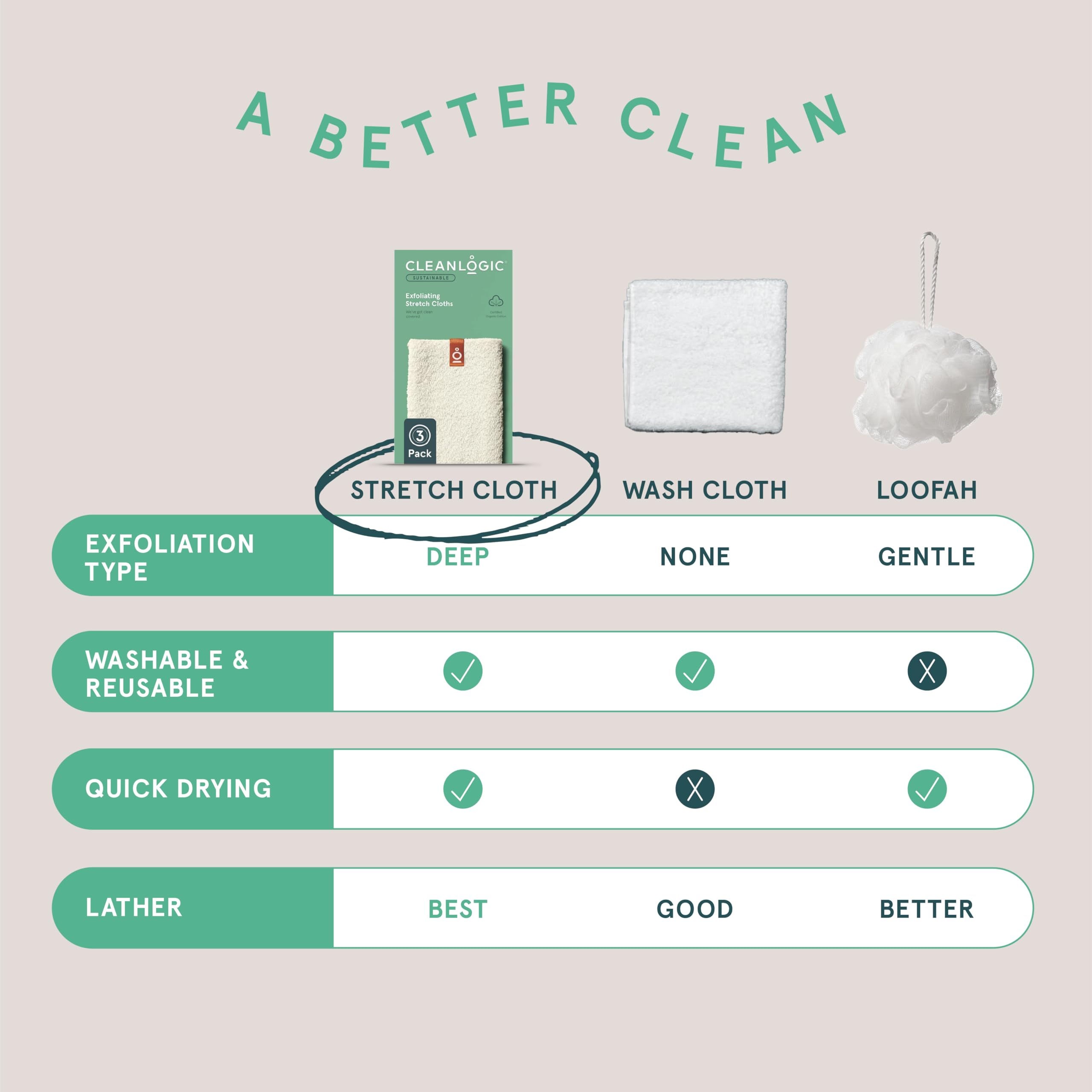 Ventajas de exfoliacion diaria con Cleanlogic para piel mas radiante