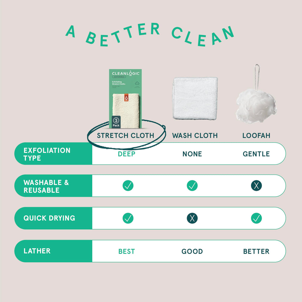 Ventajas de exfoliacion diaria con Cleanlogic para piel mas radiante