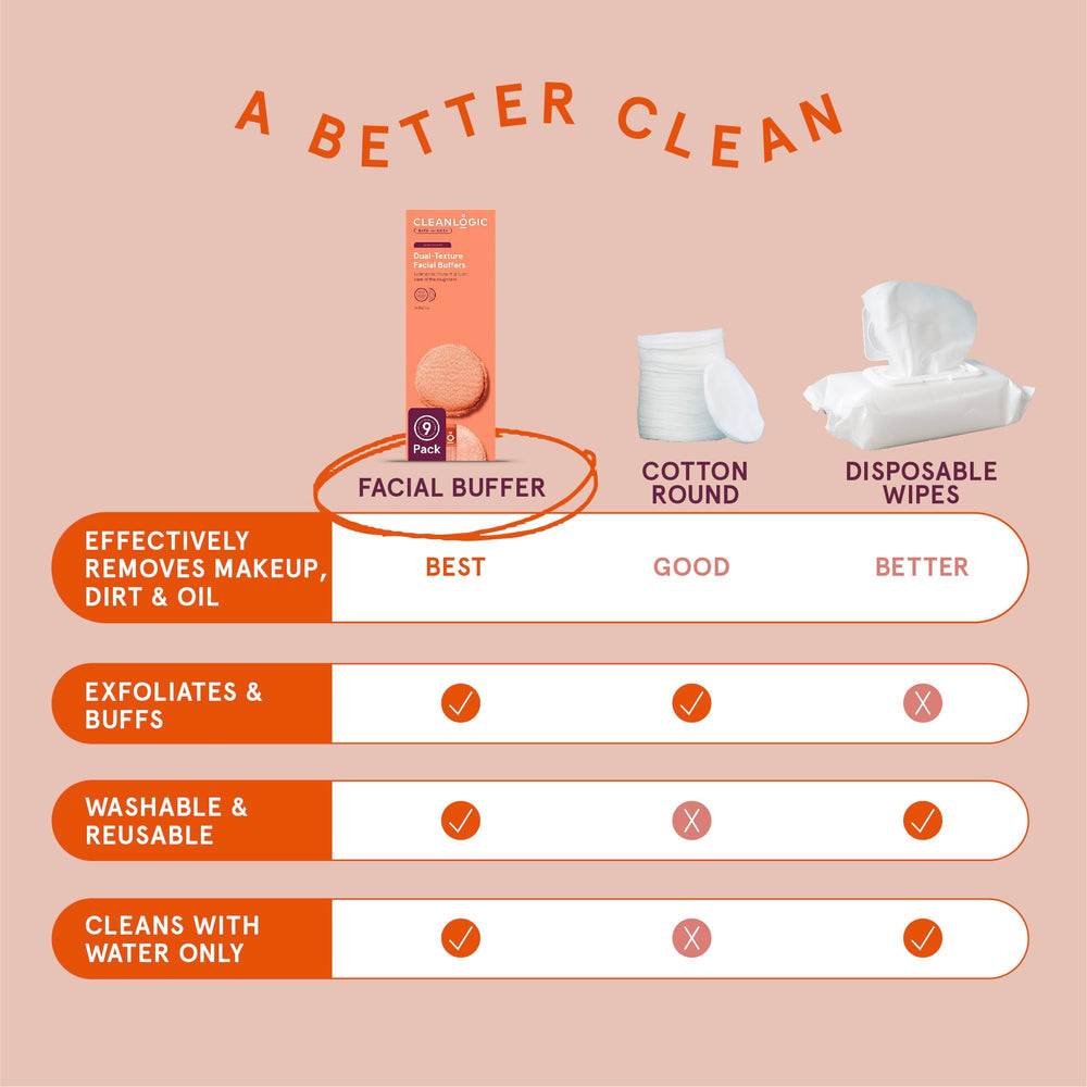 CleanLogic masaje-circular exfolia suavemente sin frotar la piel.