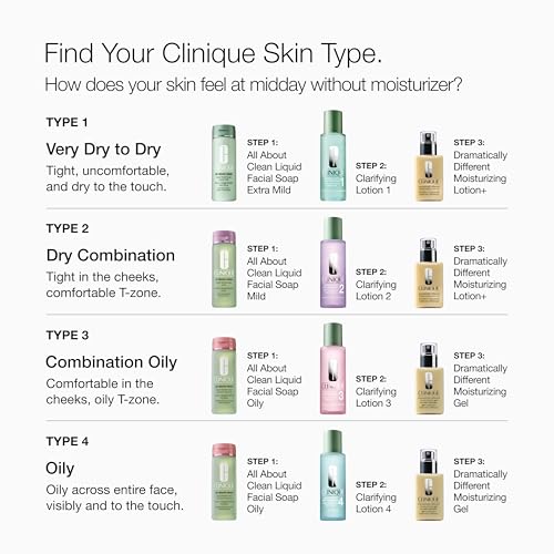 Clinique Loción Clarificante, envase mini 2 oz, ideal para viaje