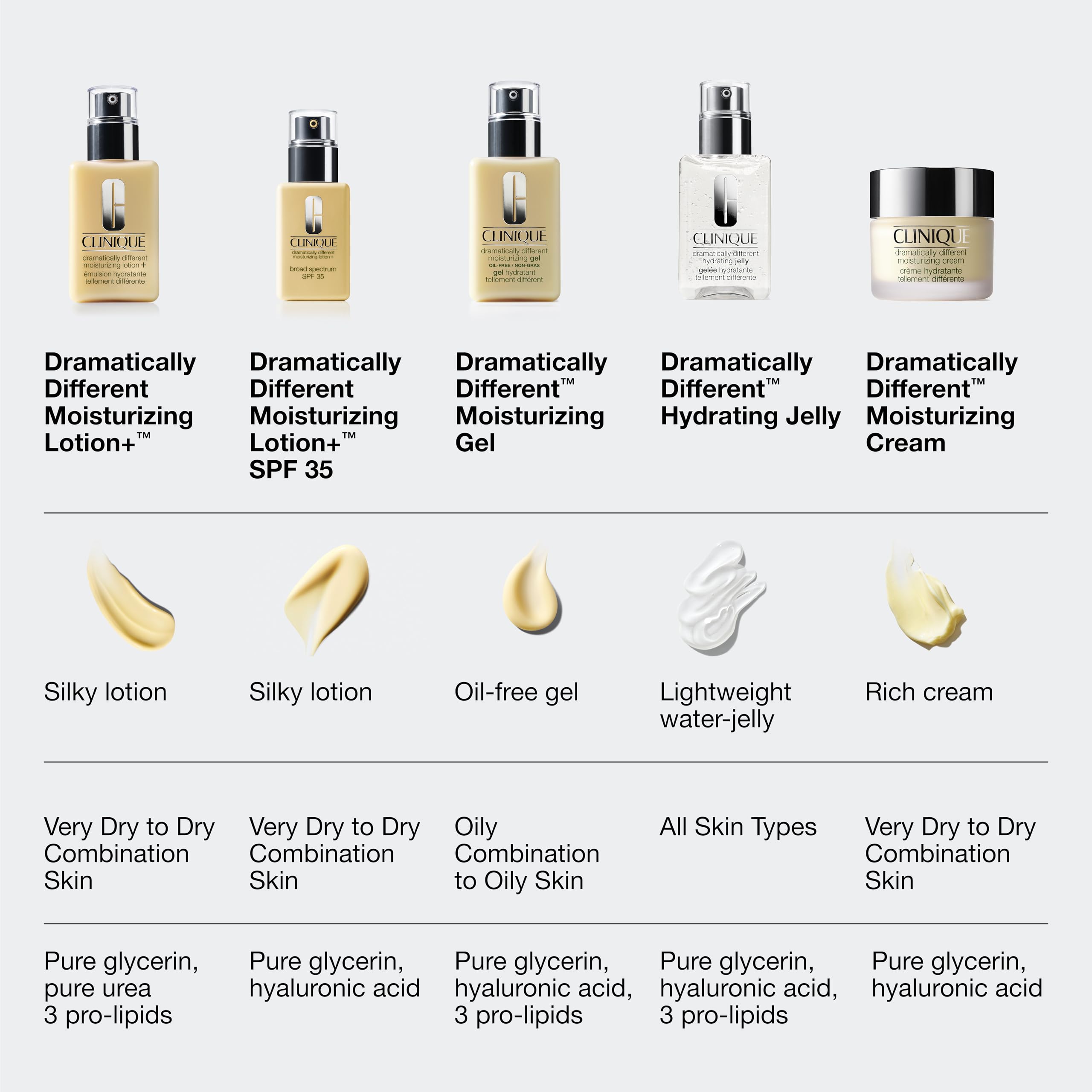 Piel seca luciendo confort y brillo natural con Clinique loción.