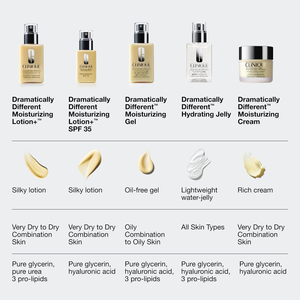 Piel seca luciendo confort y brillo natural con Clinique loción.