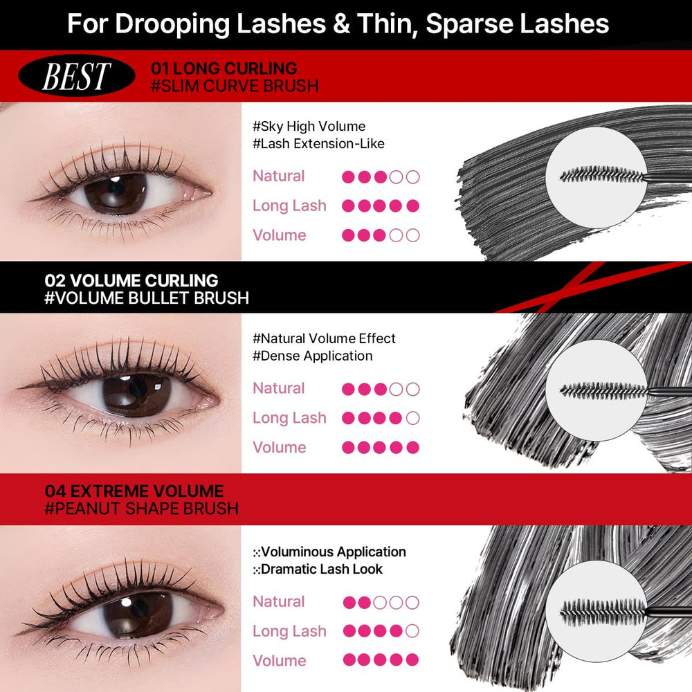 CLIO Kill Lash Superproof Máscara, definición que realza la mirada.