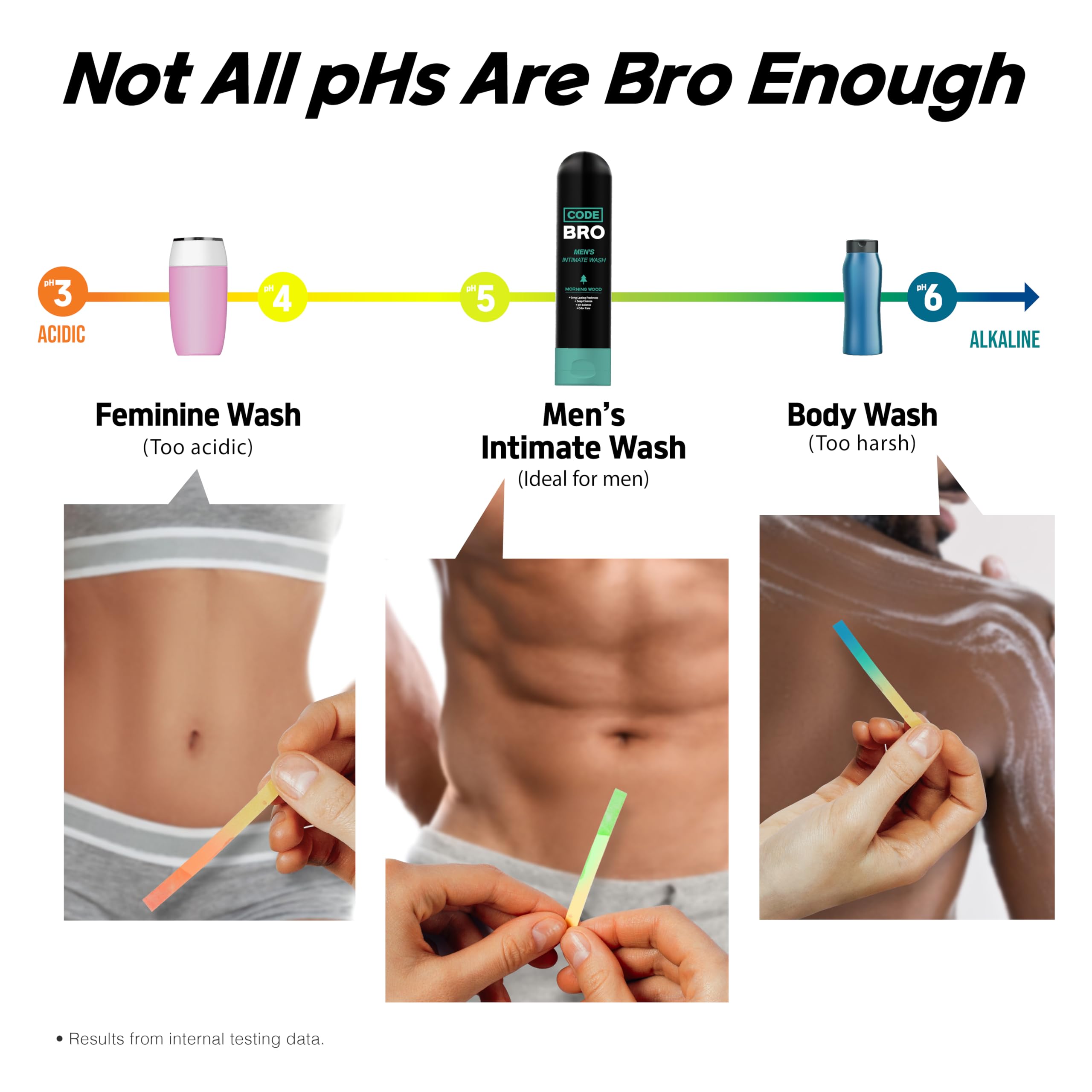 Code Bro Extractos-de-soapbark para higiene suave.