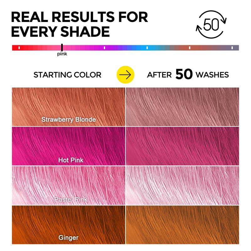 COLORLOMO champú rosa brillo natural en cabello teñido.