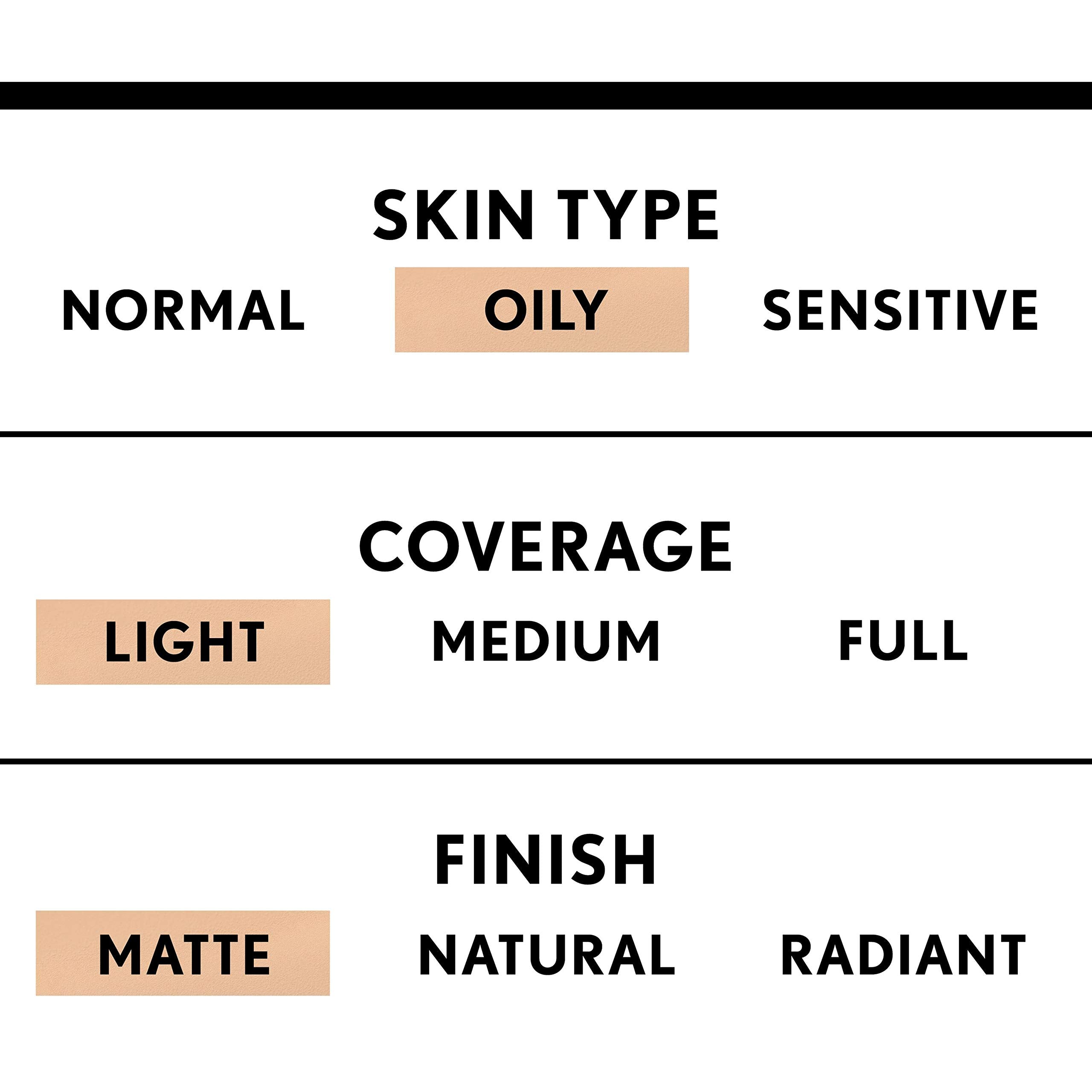 COVERGIRL BB Cream cobertura uniforme que oculta imperfecciones.