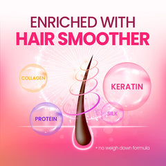 CP-1 máscara de proteína para cabello dañado, ayuda a fortalecer la fibra.