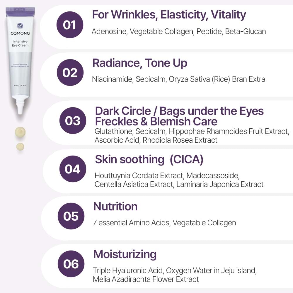 Ingredientes clave de CQMONG crema: hidratación y nutrición