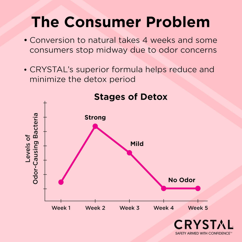 Crystal Essence protección de olor 24 horas sin manchas en piel