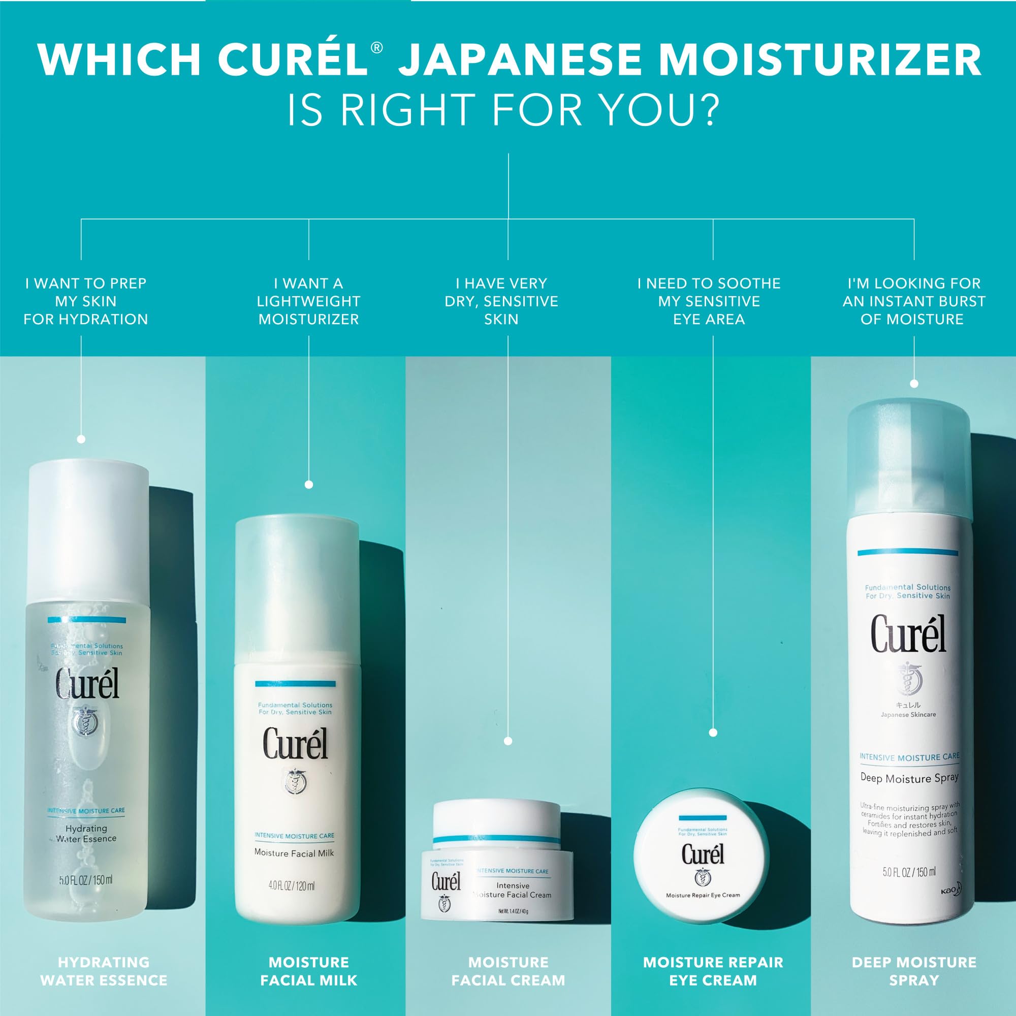 Curel Doble Hidratación - parte de la rutina japonesa de hidratación.