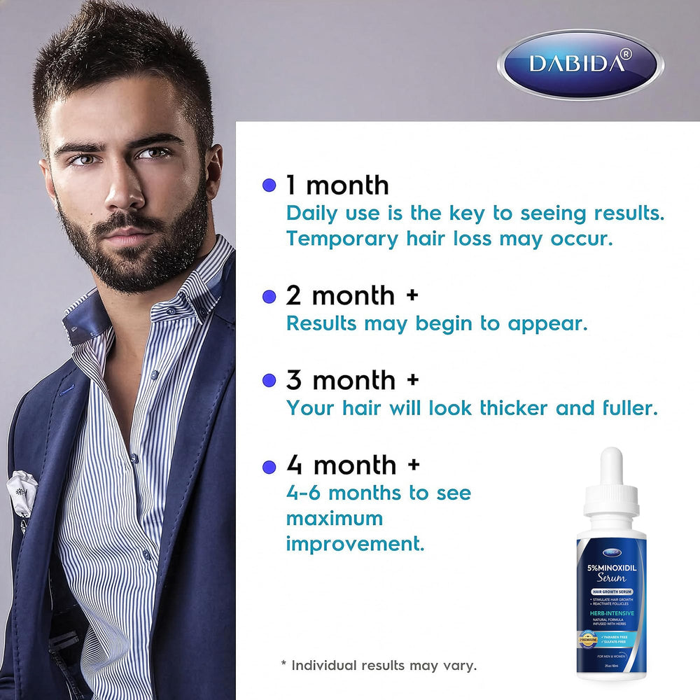Producto DABIDA Minoxidil libre de parabenos y sulfatos.