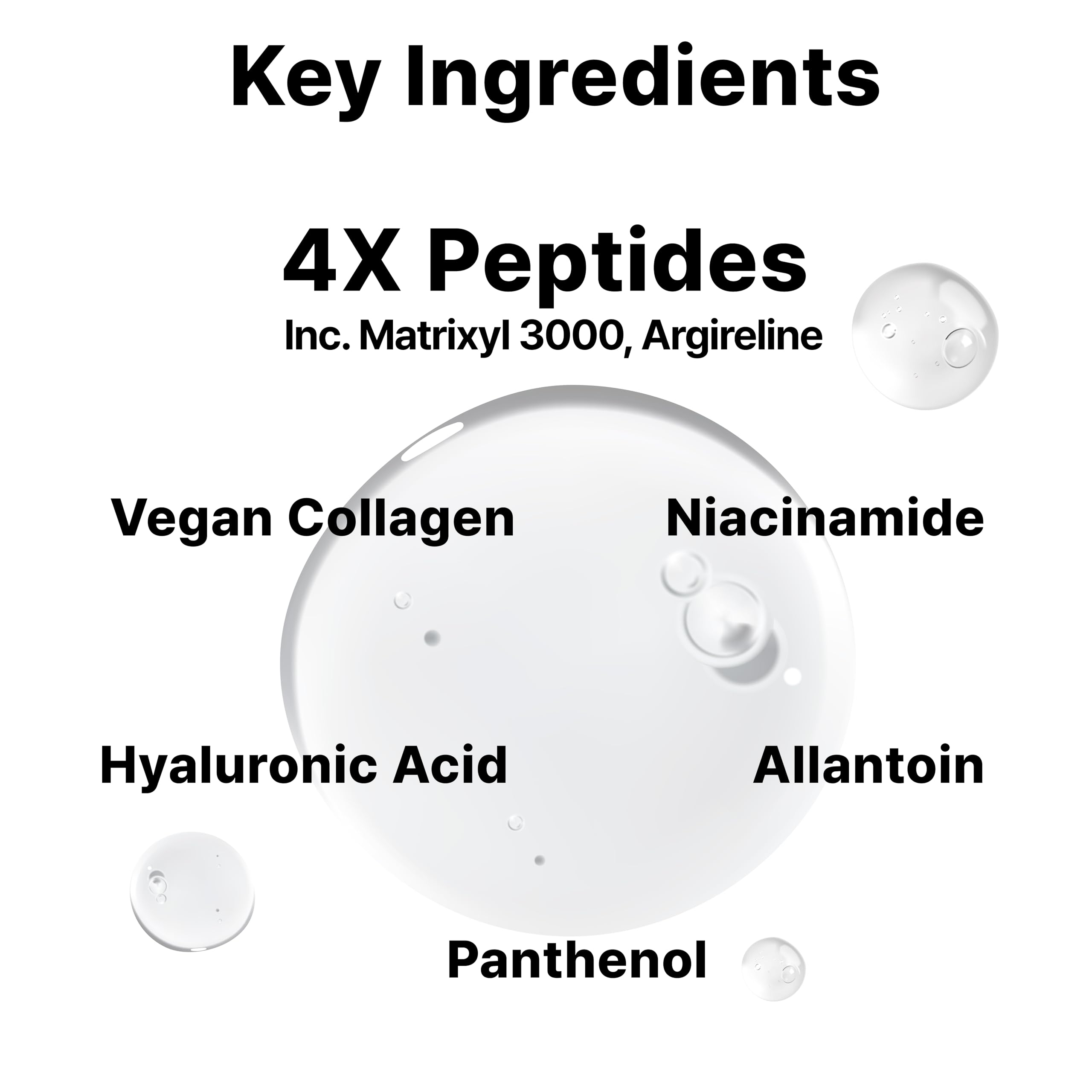 Ingredientes clave de DearMYDEW: Matrixyl 3000 y Niacinamida