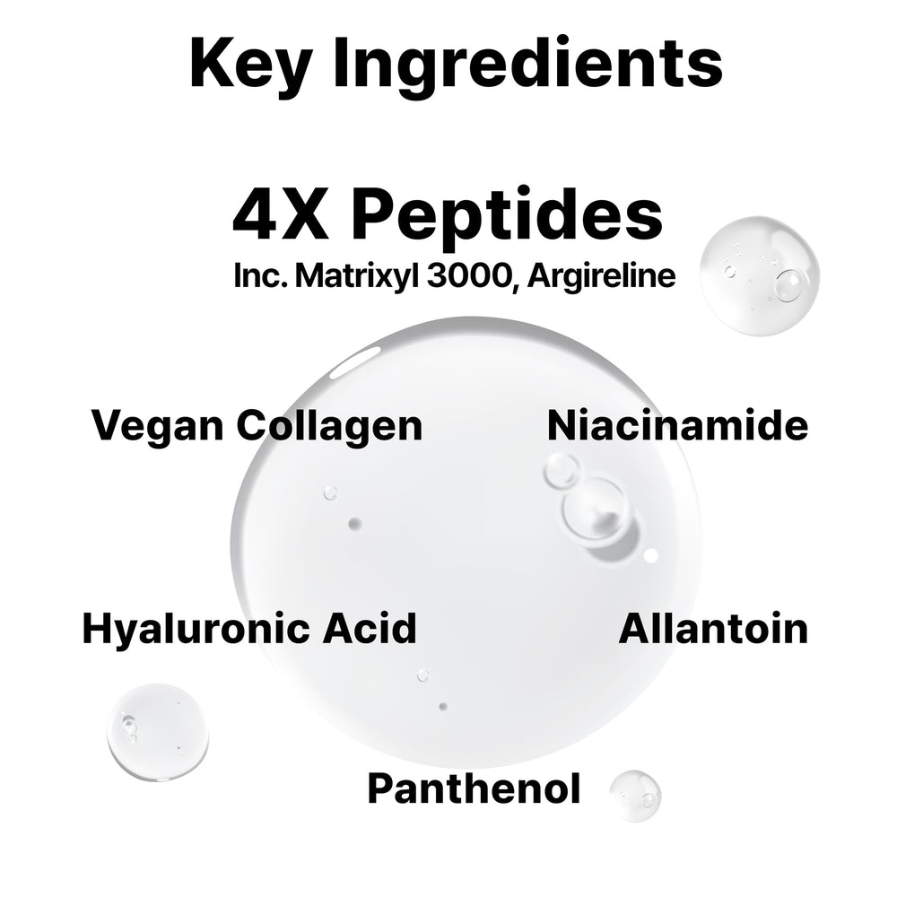 Ingredientes clave de DearMYDEW: Matrixyl 3000 y Niacinamida