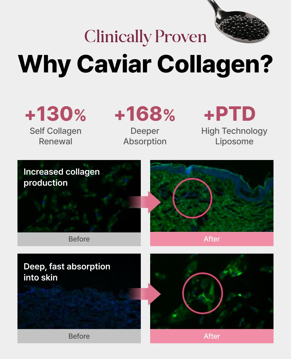 Delere Caviar Serum, dosificador con bomba para una aplicación controlada.