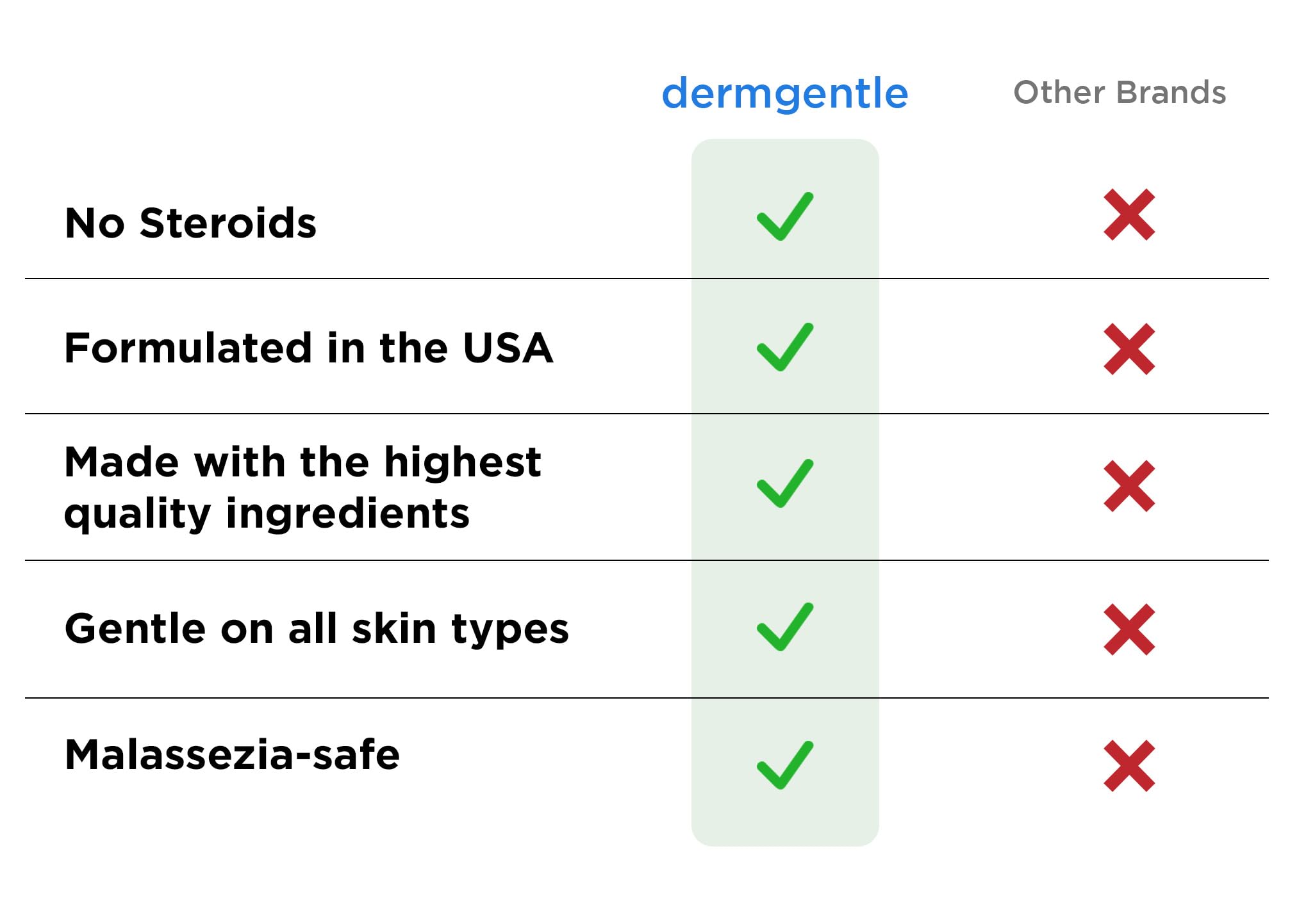 Dermgentle limpiador: empaque compacto para limpieza suave