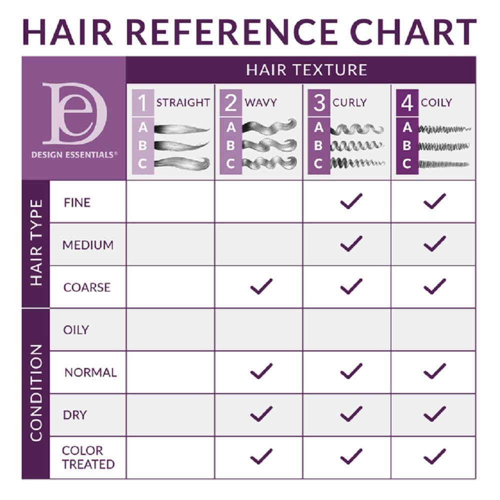 Uso diario de Design Essentials Mousse Definidora para peinado de rizos