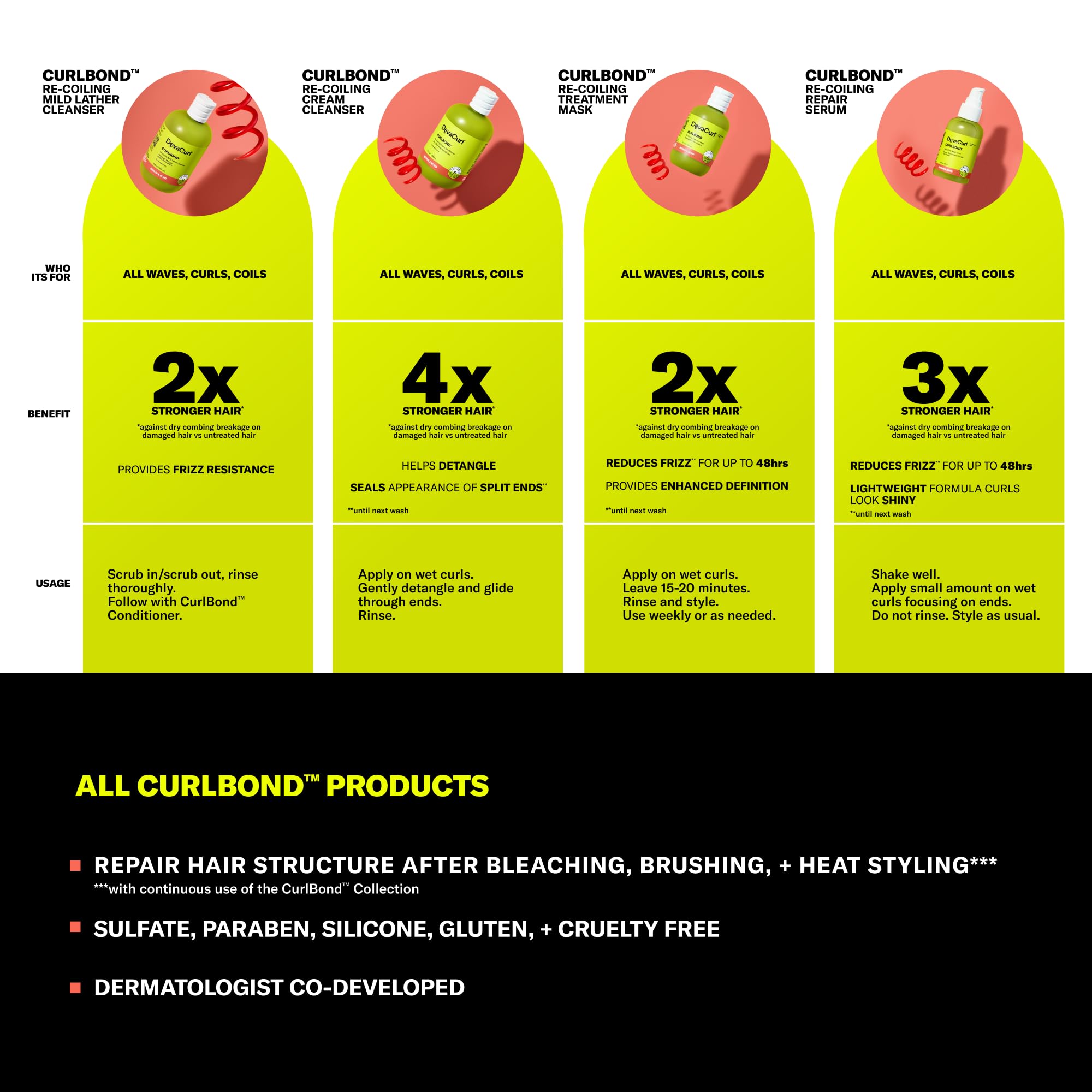 Acondicionador CurlBond Re-Enlazado de DevaCurl, brillo y definición sin frizz