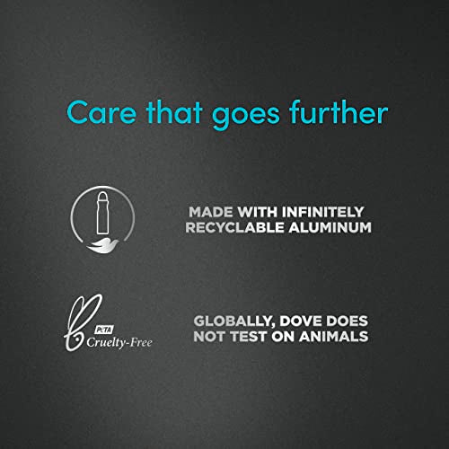 Envase reciclable Dove Men+Care para un uso responsable.