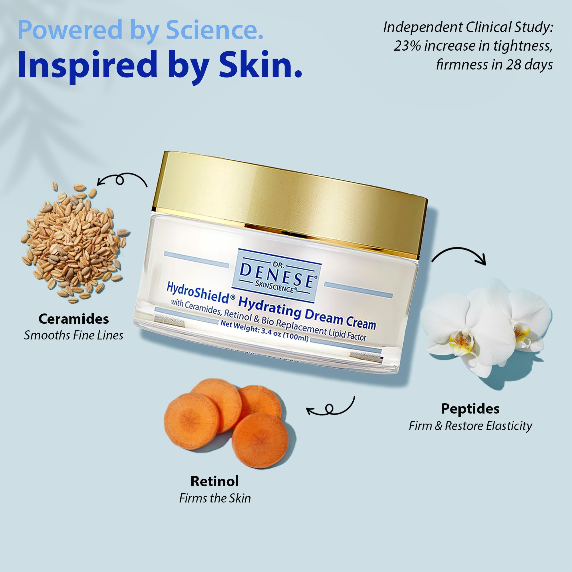 Dr. Denese HydroShield Dream Cream fortalece la barrera cutánea y retiene la humedad.