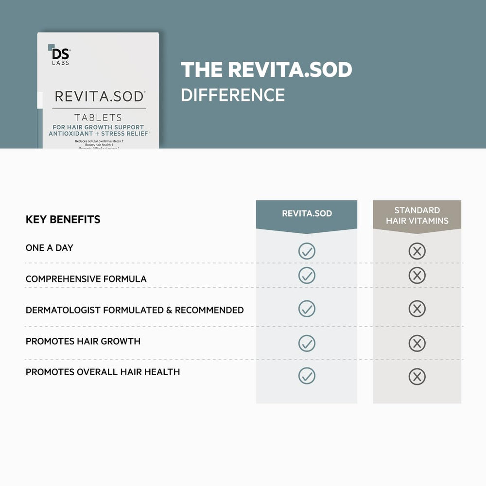 DS Labs Revita.SOD: complemento diario para combinar con champú.