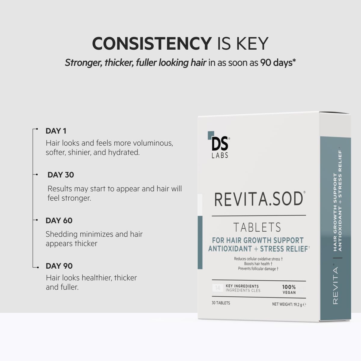 DS Labs Revita.SOD: forma parte de un ritual diario de cuidado capilar.