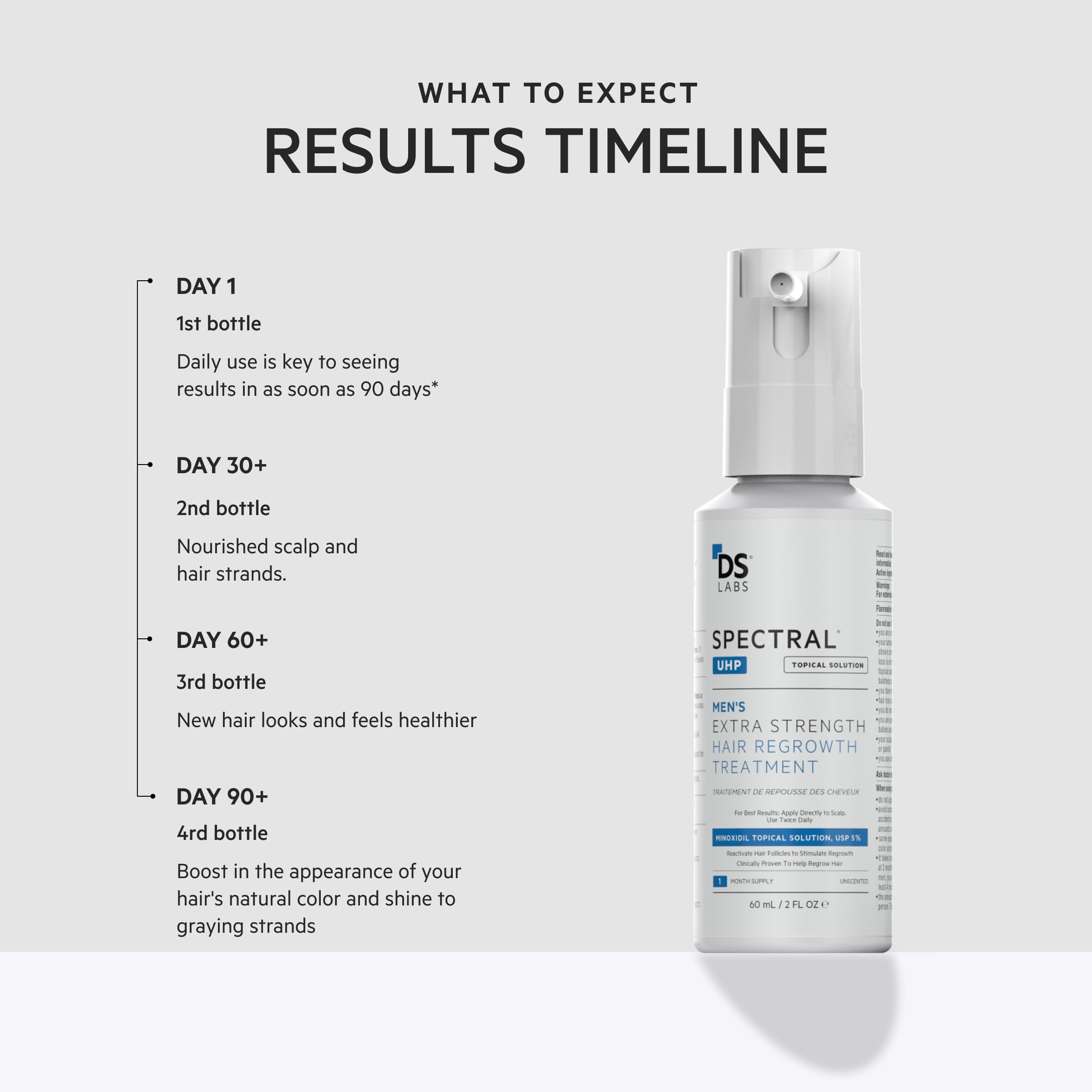 DS Labs Spectral.UHP detalle minoxidil 5% para cabello más grueso.