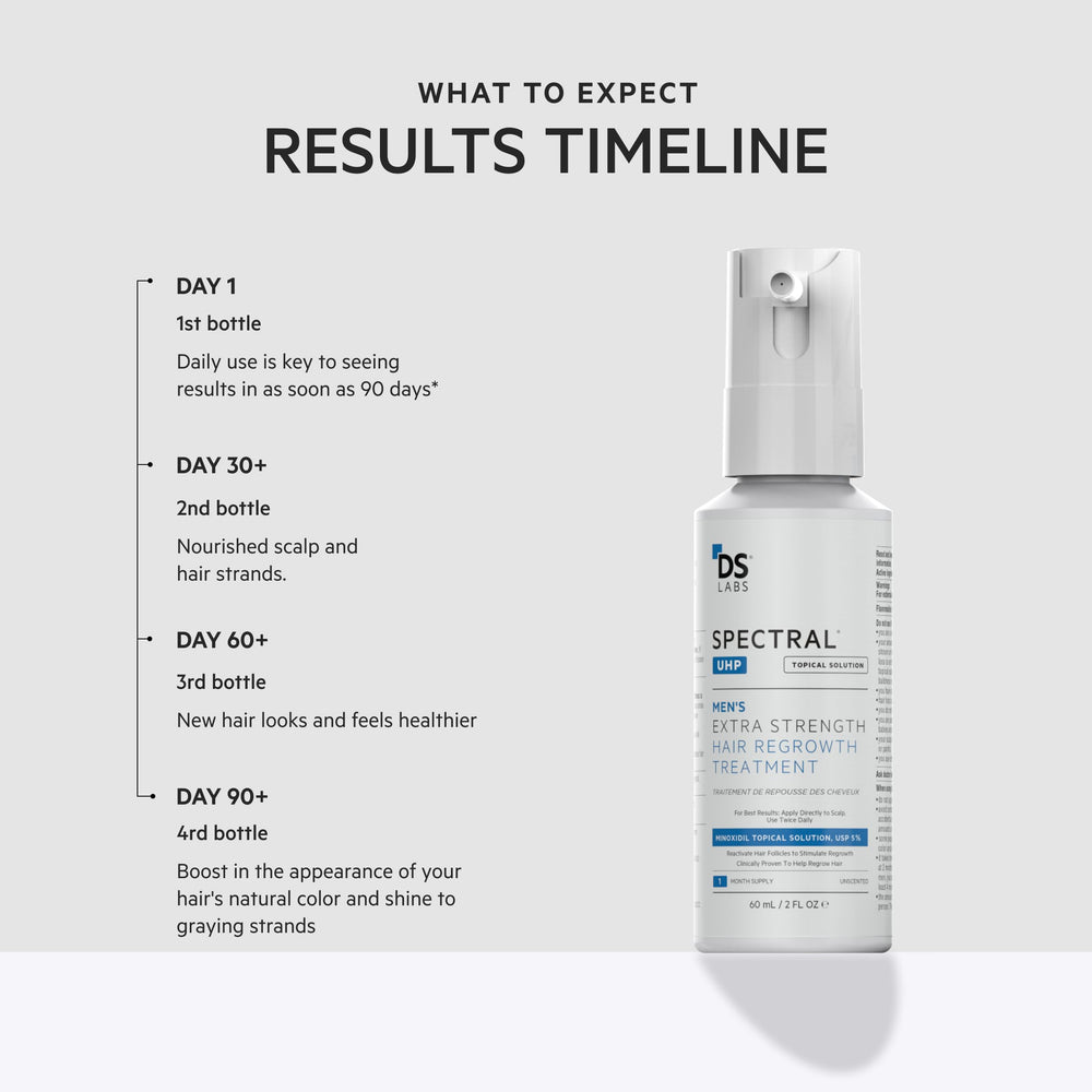 DS Labs Spectral.UHP detalle minoxidil 5% para cabello más grueso.