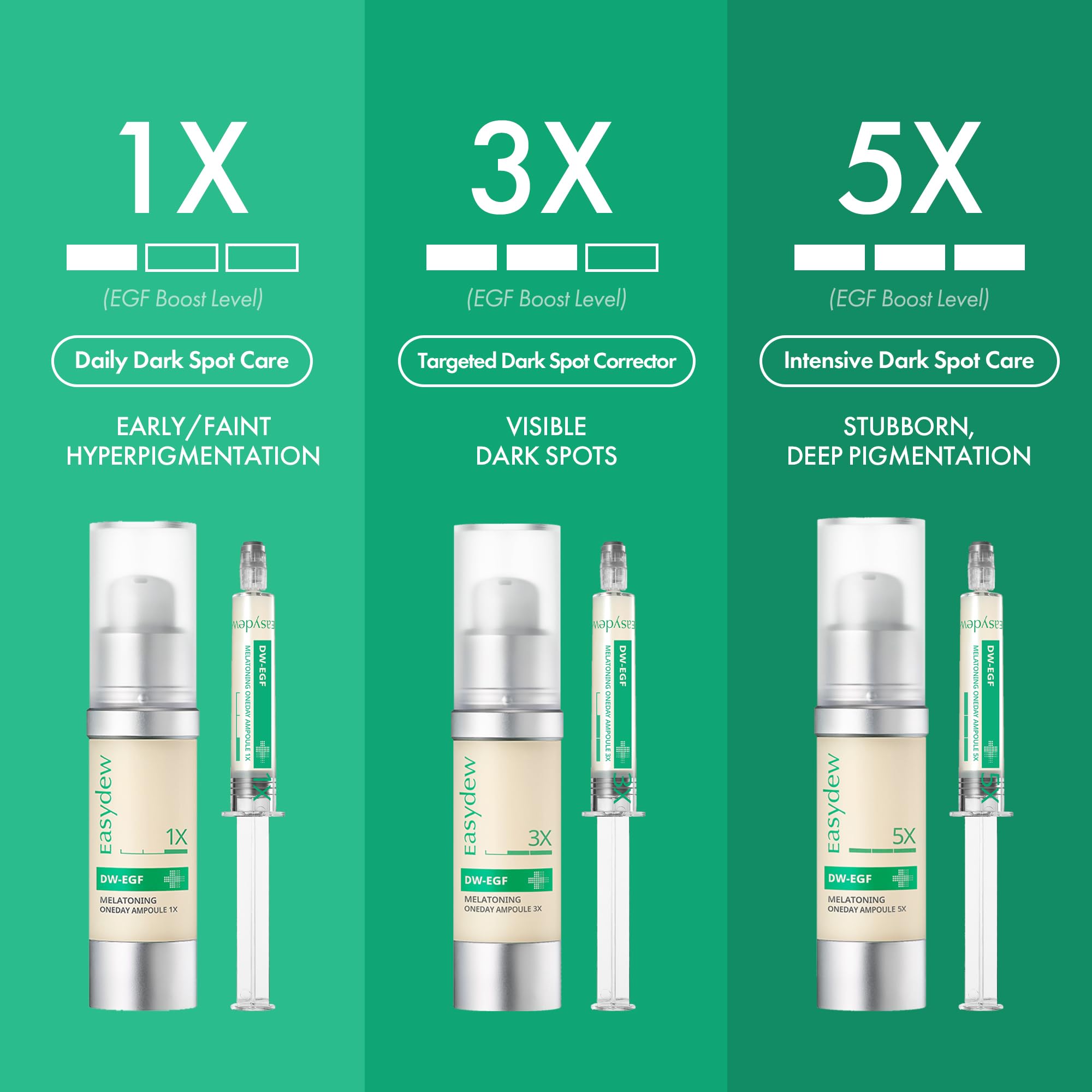 Tono desigual y manchas: posible mejora con Easydew DW-EGF Melatoning Serum.