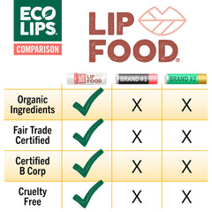Eco Lips Lip Food con coco: frescura y suavidad.
