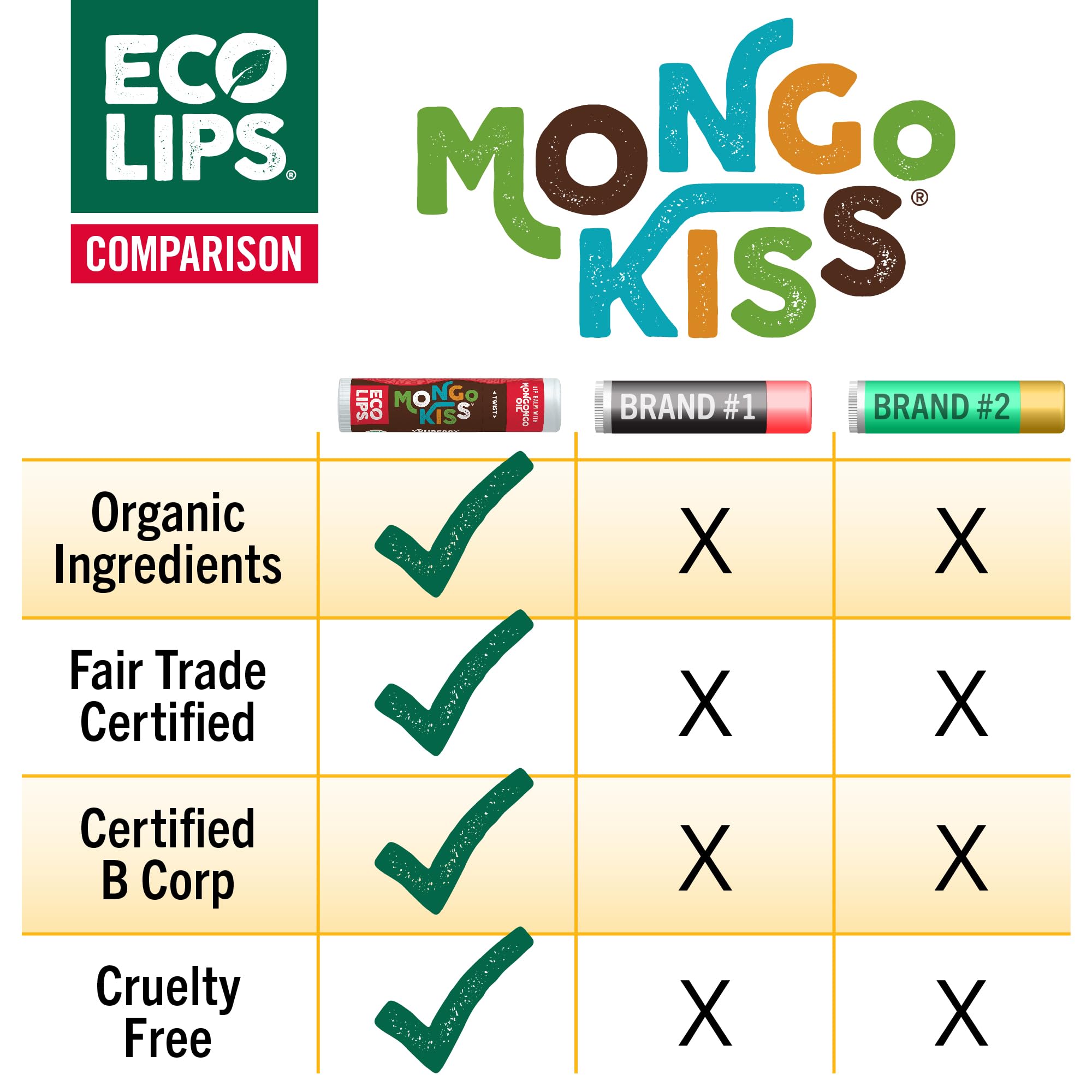 Eco Lips Mongo Kiss envase con material reciclado de post-consumo