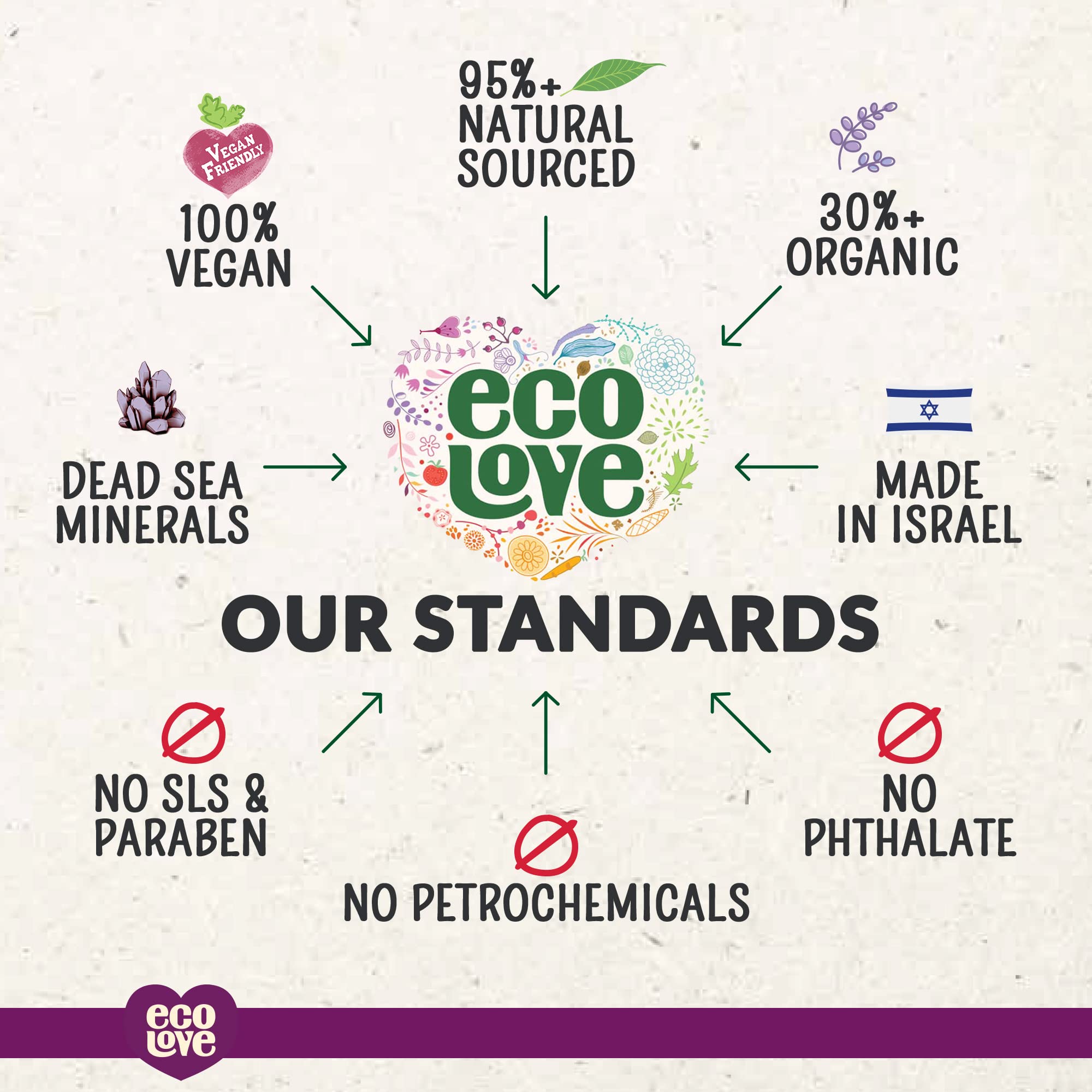 ecoLove champú envase ecológico: envase sostenible para consumo responsable.
