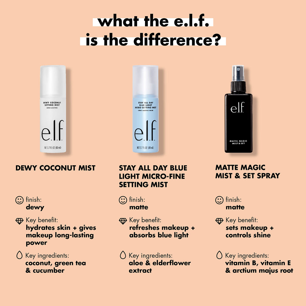 e.l.f. Matte Magic Mist: acabado mate duradero en una bruma ligera.