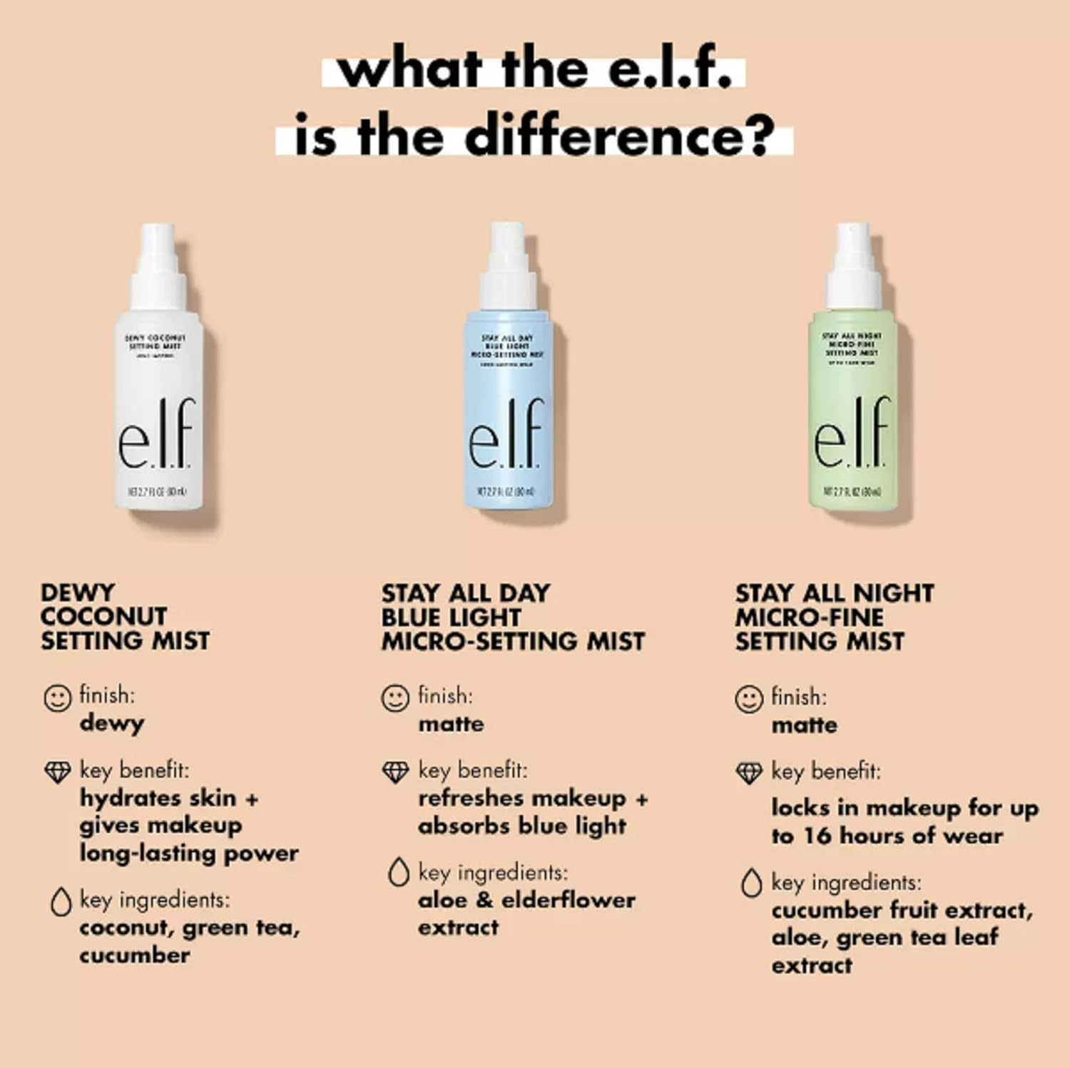 e.l.f. uso multipropósito fija maquillaje y refresca durante el día