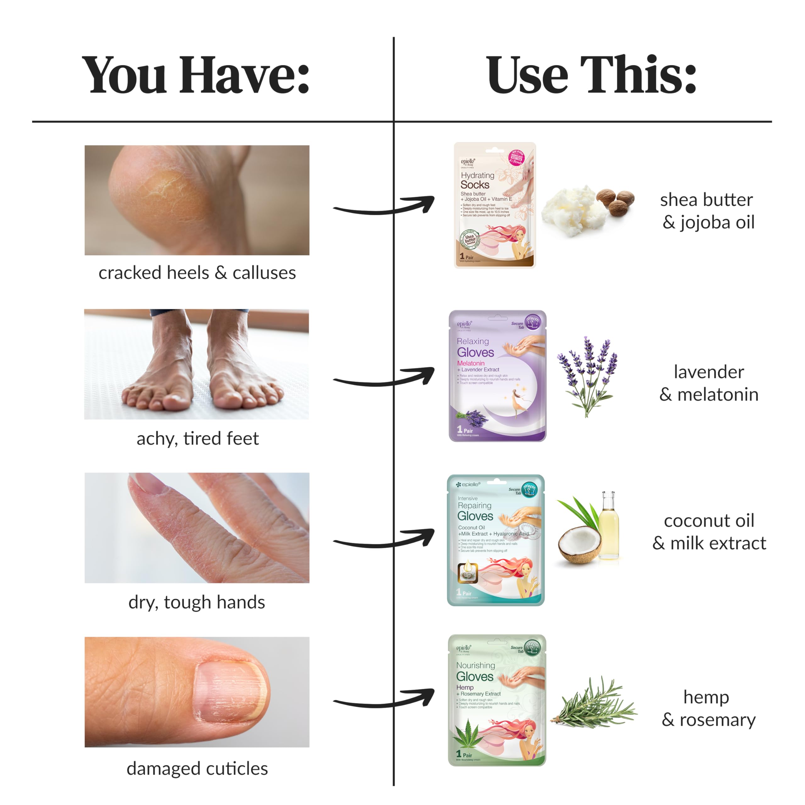 Epielle efecto spa en casa, experiencia relajante para manos y pies.