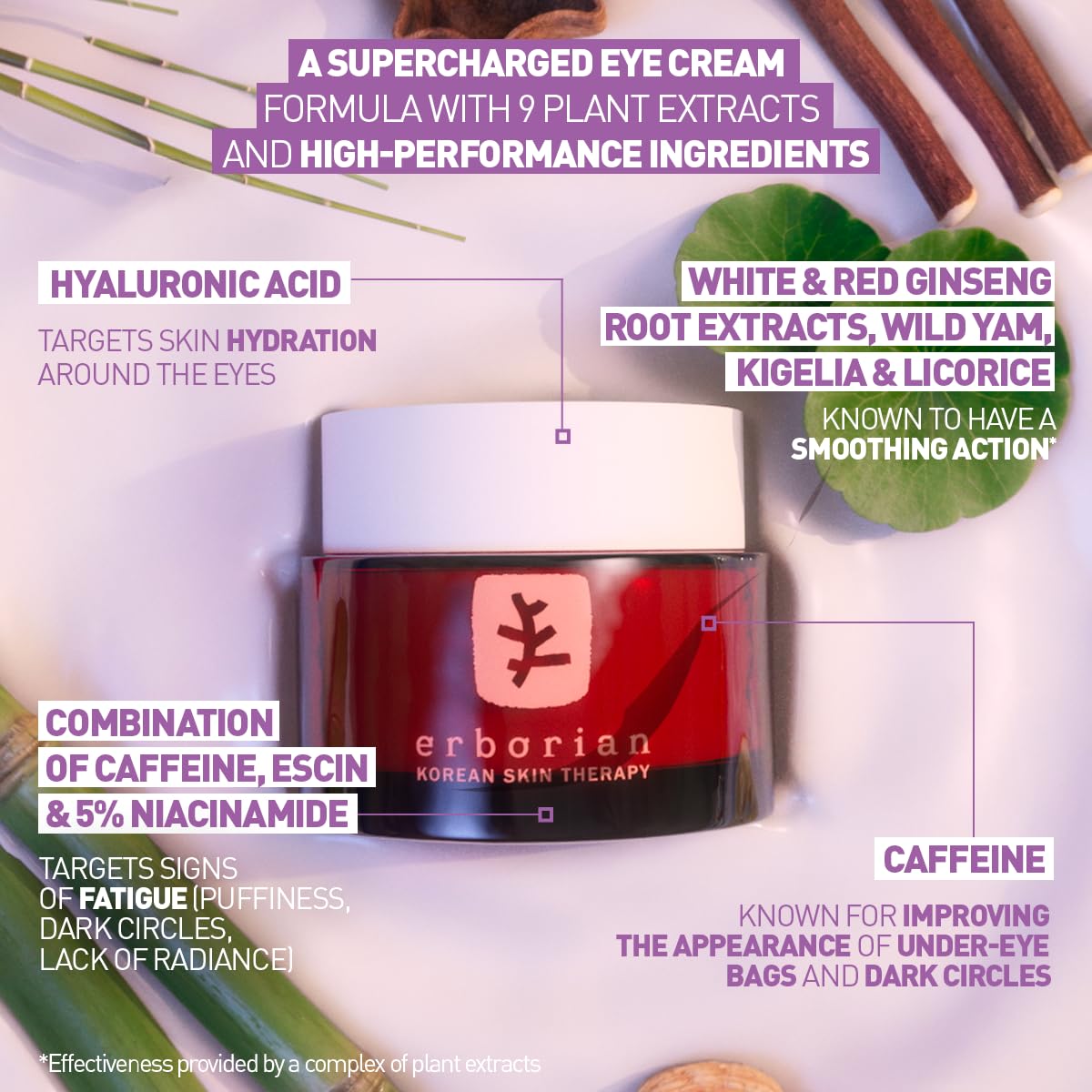 Ingredientes clave de Erborian: cafeína y niacinamida para resultados visibles.