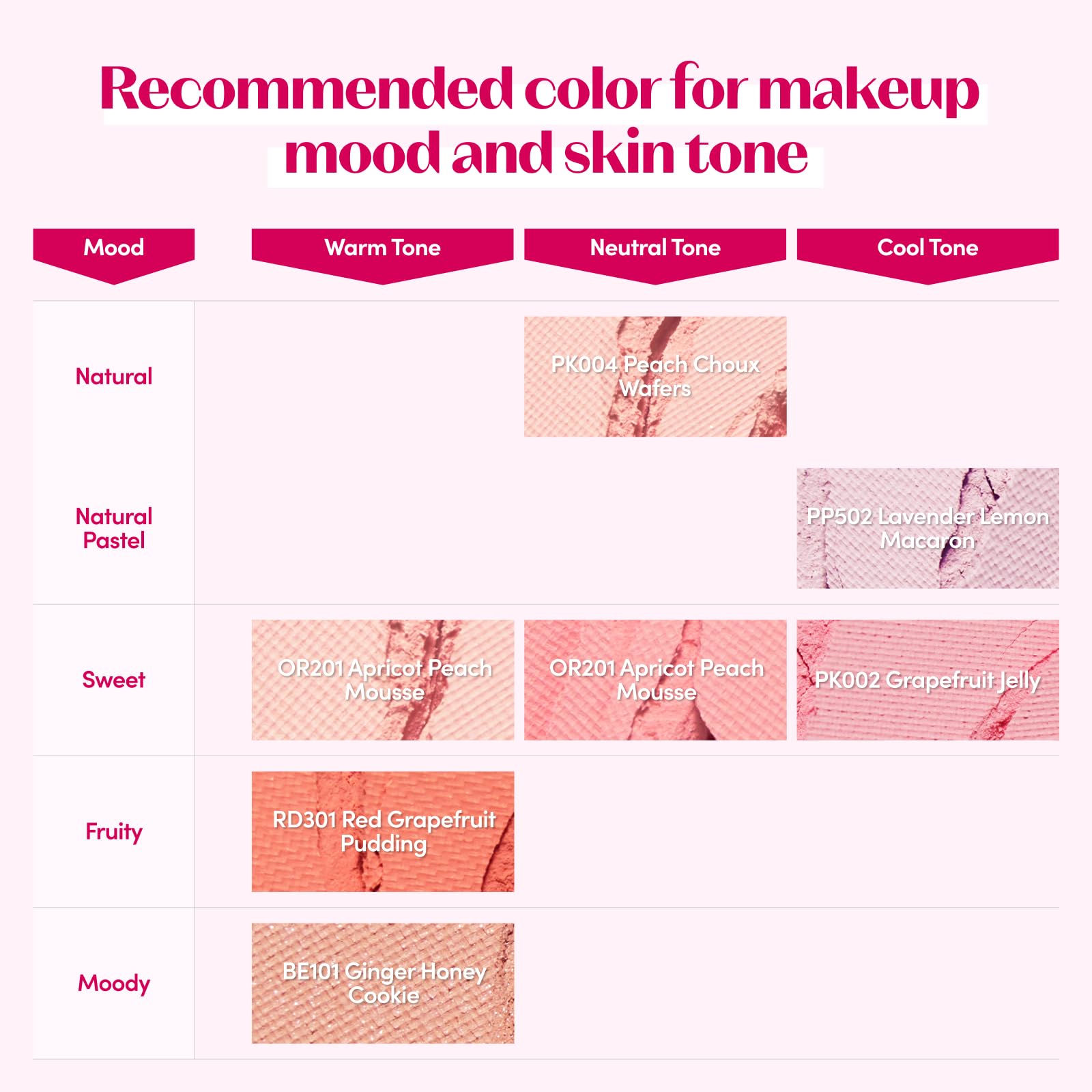 ETUDE Lovely Cookie Blusher difuminación precisa con brocha para mayor precisión
