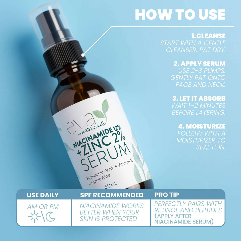 Poros visibles reducidos con Eva Naturals Niacinamida 12% + Zinc
