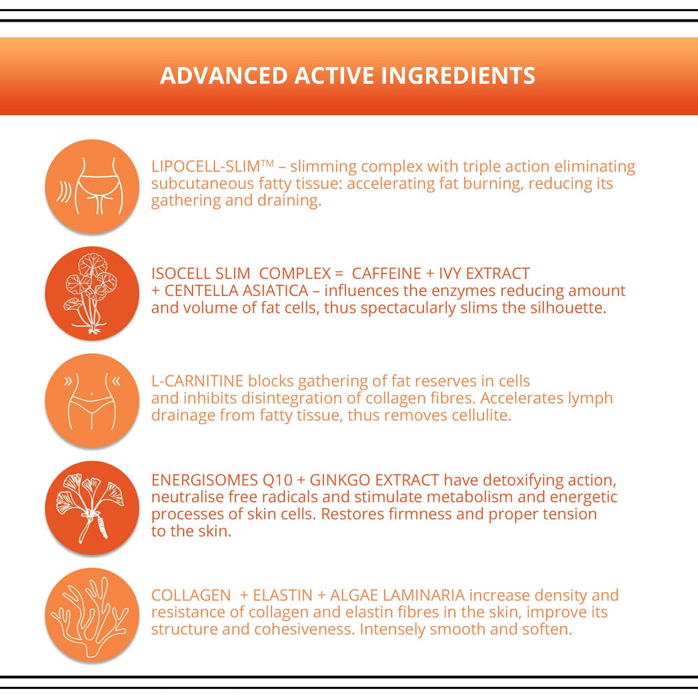 EVELINE Slim Extreme 4D Serum, antes-despues: ayuda a observar cambios con el tiempo.