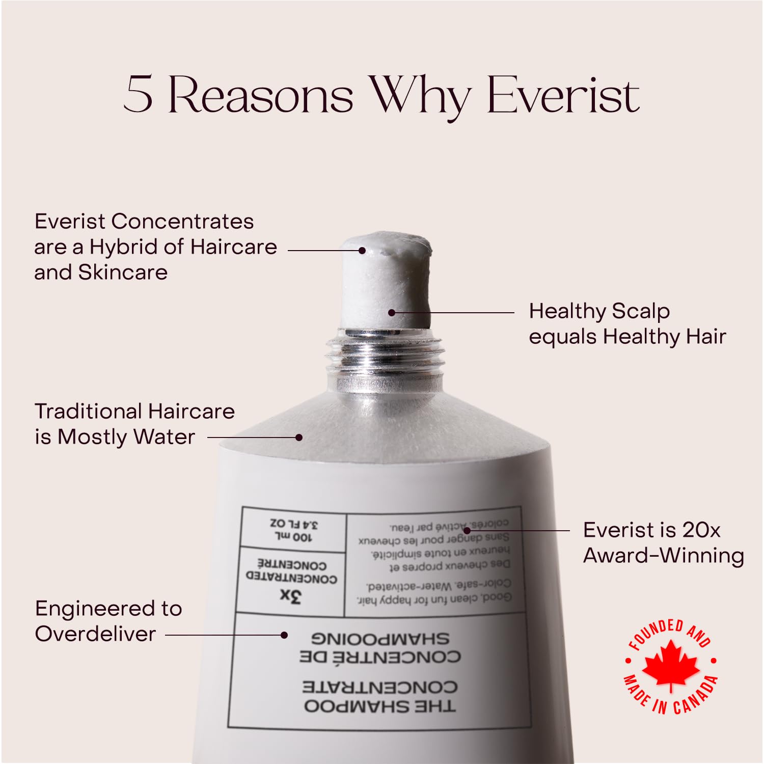 Everist champú concentrado: aroma a romero y menta, experiencia sensorial refrescante.