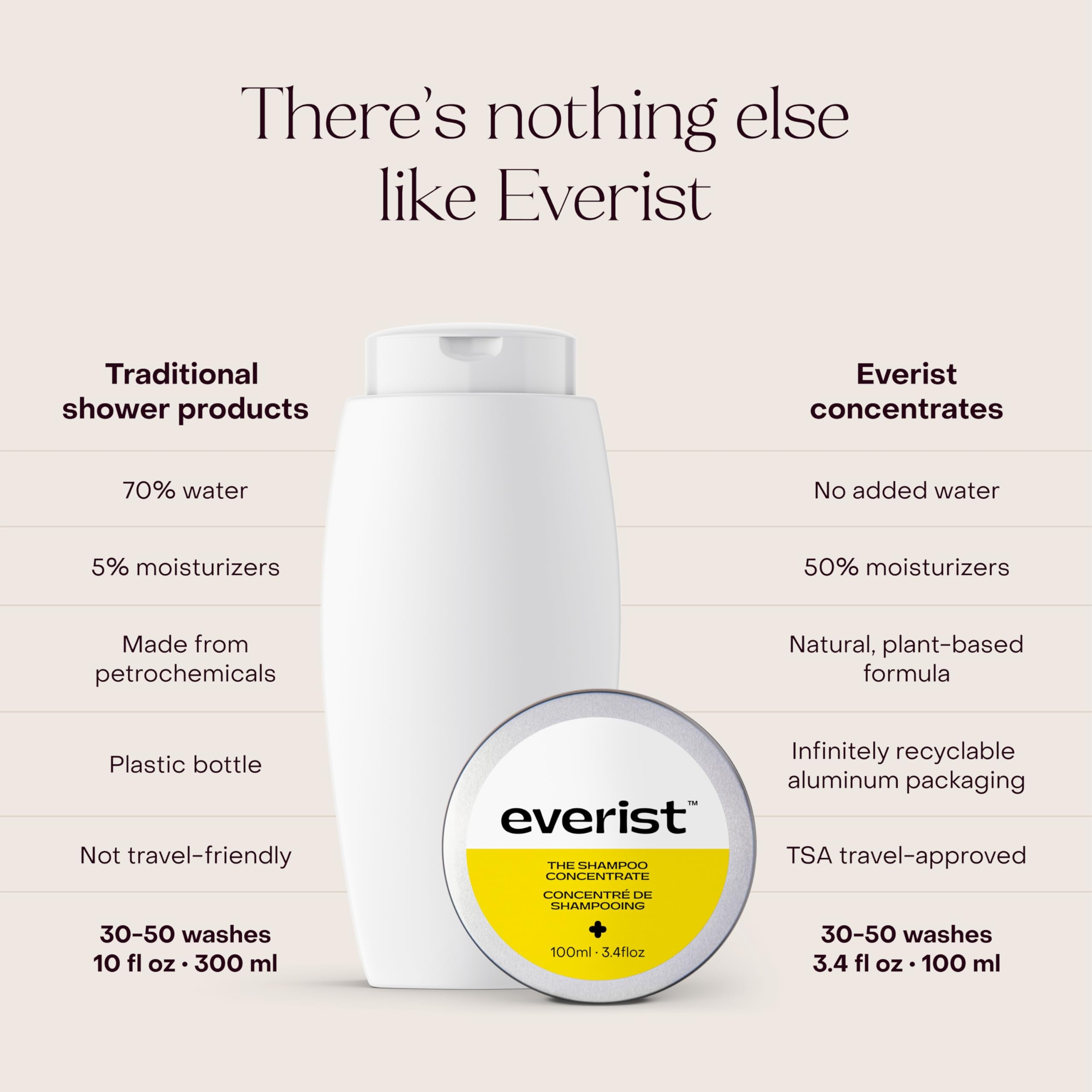 Everist Champú Concentrado envase de aluminio reciclable, opción ecológica.