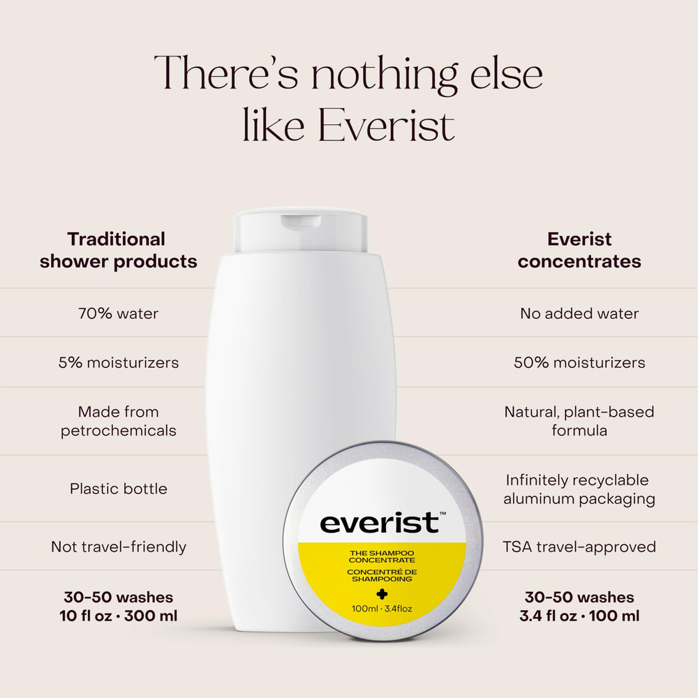Everist Champú Concentrado envase de aluminio reciclable, opción ecológica.