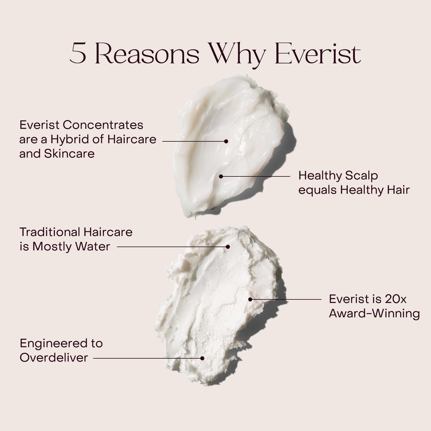 Everist Set Cuidado Capilar y Piel: solución integrada para cabello y cuero cabelludo