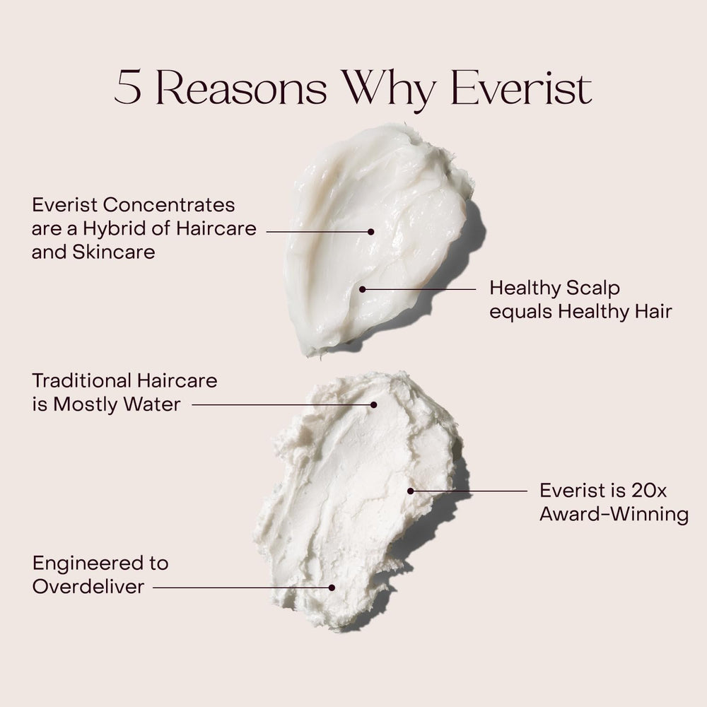 Everist Set Cuidado Capilar y Piel: solución integrada para cabello y cuero cabelludo