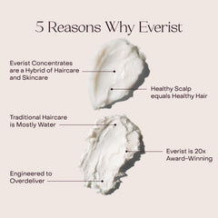 Everist Set Cuidado Capilar y Piel: solución integrada para cabello y cuero cabelludo